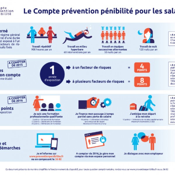 Le Compte prvention pnibilit